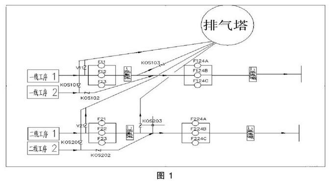 廢氣治理排風(fēng)系統的控制設計與實(shí)施(圖1)