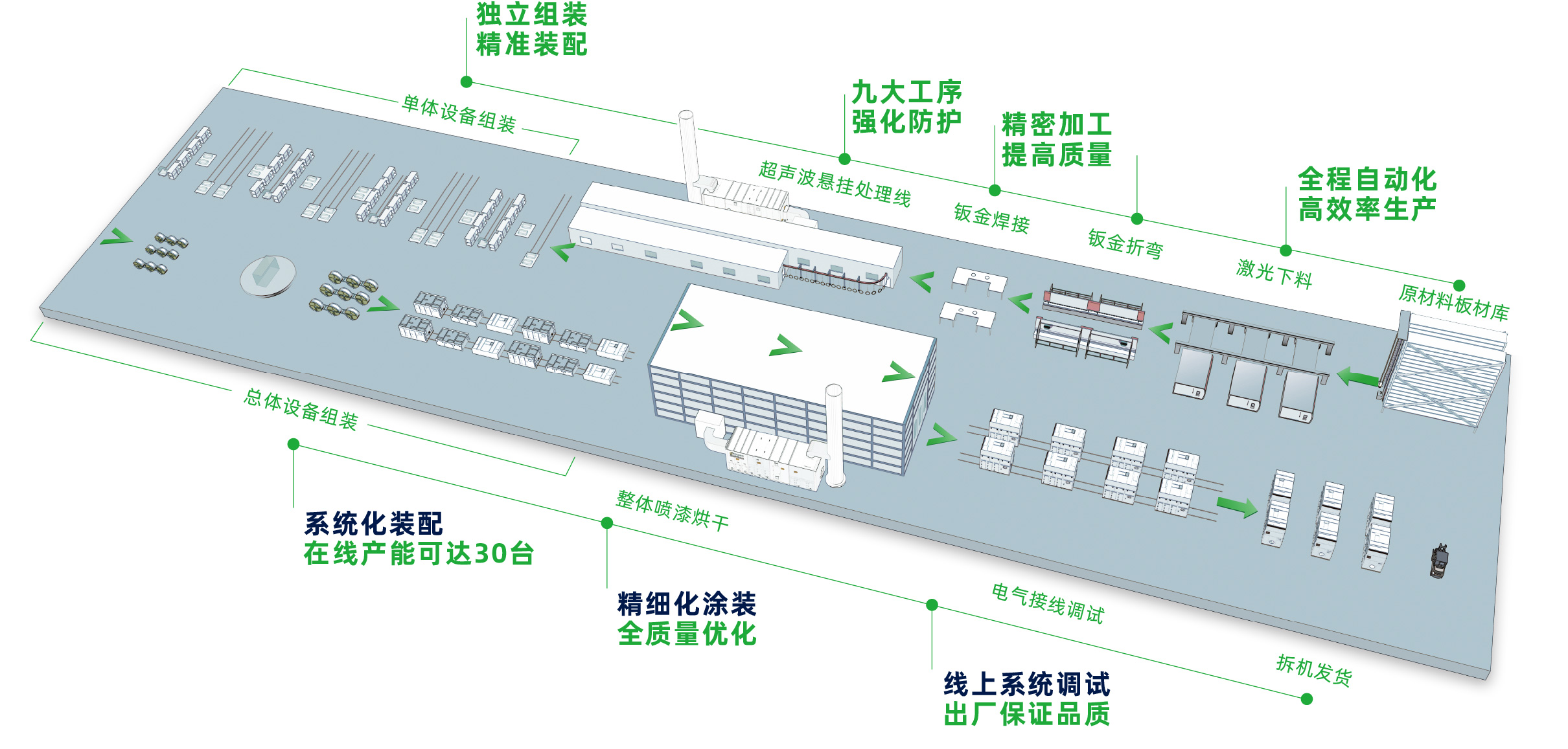 轉輪一體機(圖20)